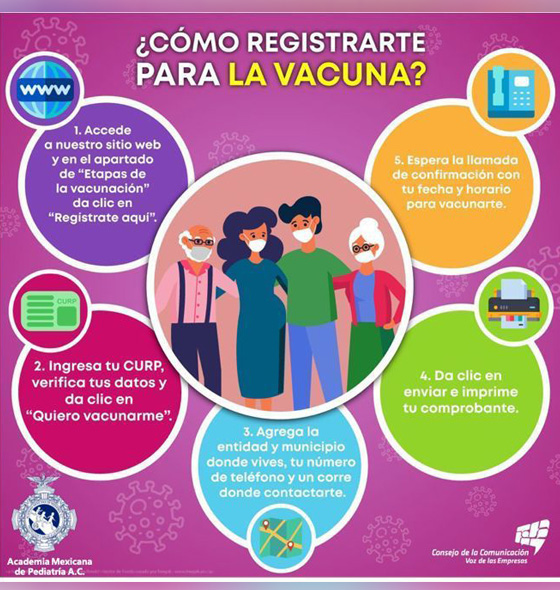 Vacunacion